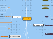 Legal skills - Mind Map