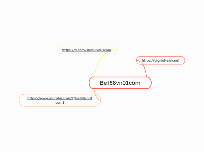 Bet88vn01com - Mindmap