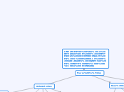 LINEAMIENTOS PARA LA INTEGRACIÓN DE COM...- Mapa Mental
