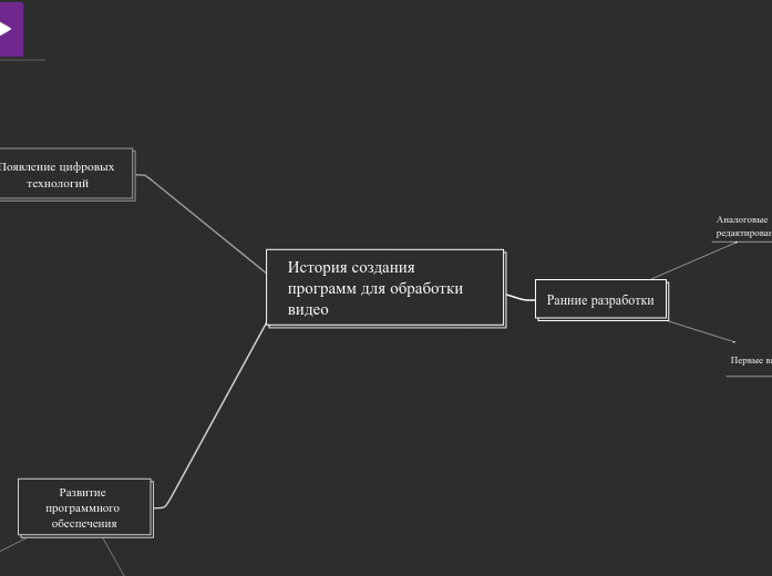 История создания программ для об...- Мыслительная карта