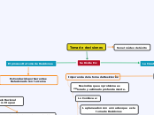 Se Divide En: - Mapa Mental
