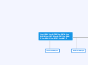 กระจายข่าว - Mind Map