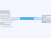Reagan Mind Map - Mind Map