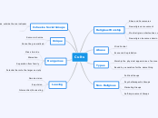 Cults - Mind Map