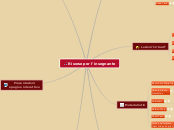Risorse per l'insegnante - Mappa Mentale