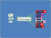 S.T.A.R. Complex - Mind Map