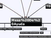Mesa De Ayuda - Mapa Mental