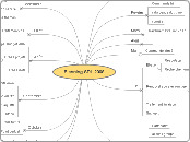 Planning SDL 2008 - Carte Mentale