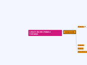 circuit electric Helena Campayo - Mind Map