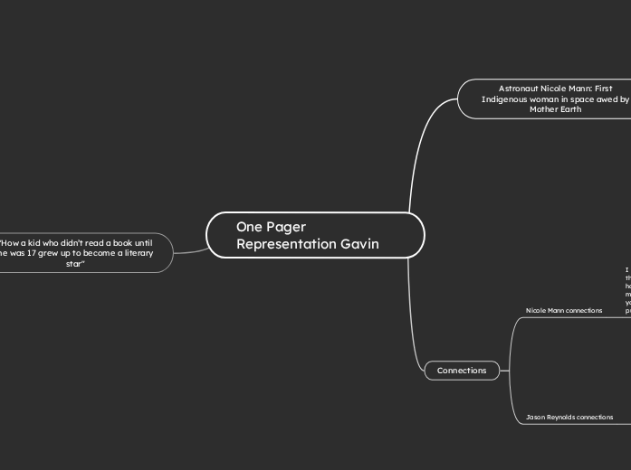 One Point Rapersentation One Pager Representation Gavin | Mindomo Mind Map