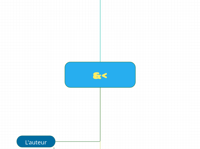 &amp;&lt; - Carte Mentale