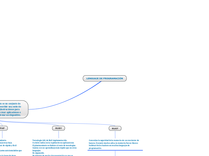 LENGUAJE DE PROGRAMACIÓN - Mind Map