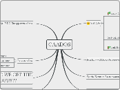 CAADOS - Mind Map