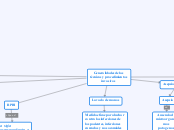 Generalidades de las técnicas y procedi...- Mapa Mental