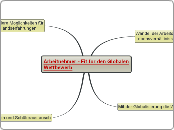 Arbeitnehmer - Fit für den Globalen Wettbew...- Mindmap
