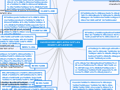 CLASIFICACION DE PELL Y GREGORY Y WINTE...- Mapa Mental