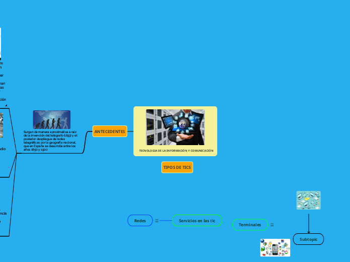      TECNOLOGIA DE LA INFORMACIÓN Y COM...- Mapa Mental