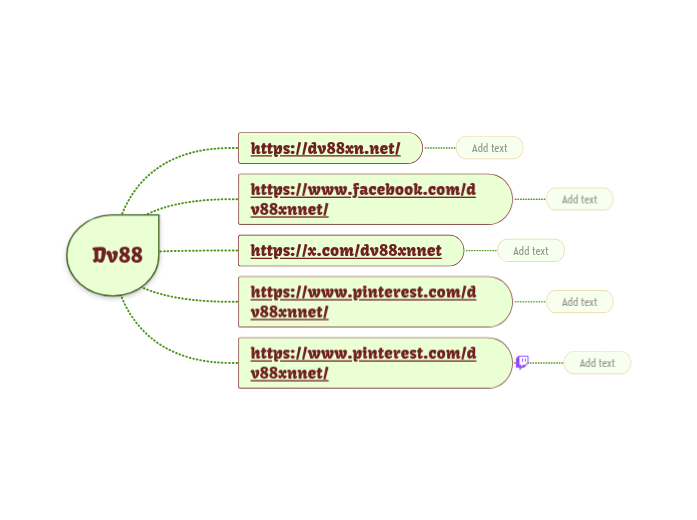 Dv88 - Mindmap