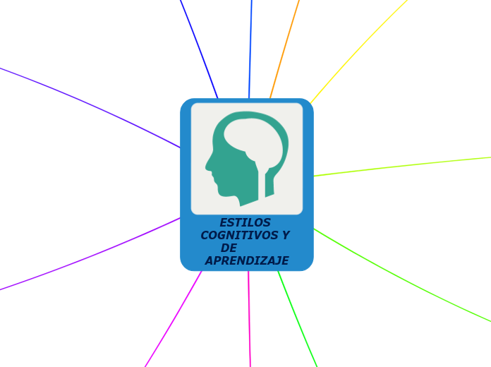 ESTILOS COGNITIVOS Y DE          APRENDIZAJE