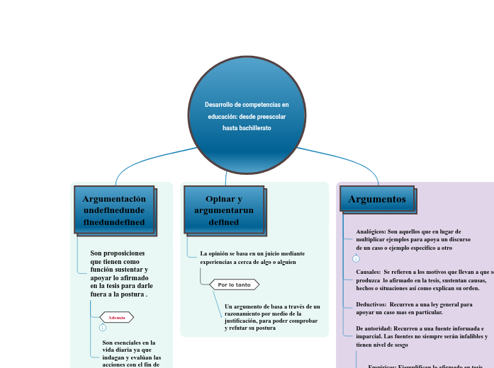 Desarrollo de competencias en educación: desde preescolar hasta bachillerato
