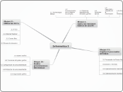 Informatica I - Mapa Mental