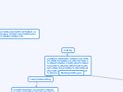welding - Mind Map