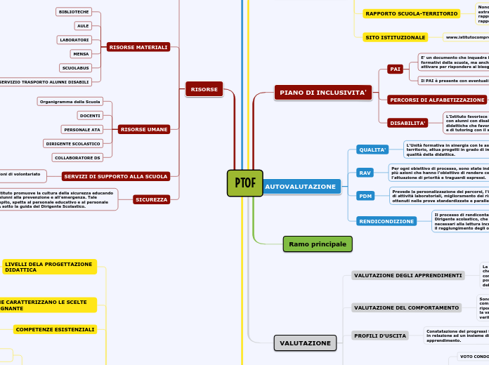 PTOF - Mappa Mentale