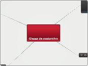 Clases de sustantivo - Mapa Mental