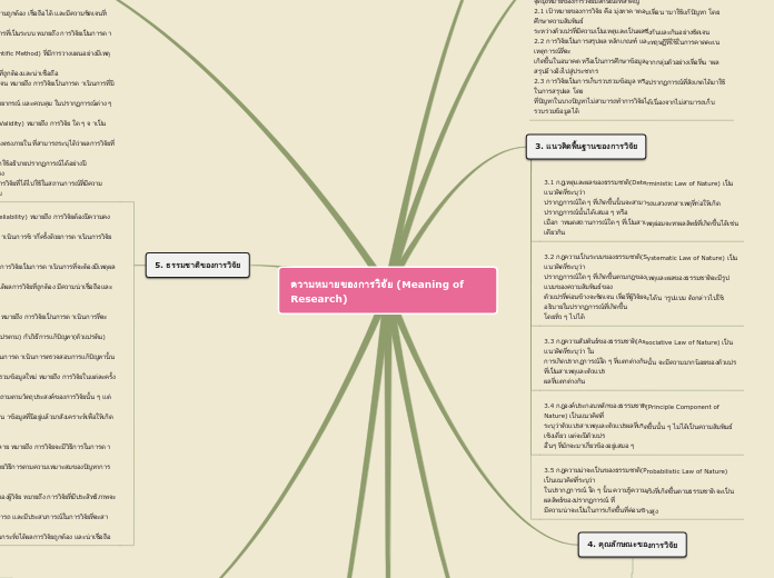 ความหมายของการวิจัย (Meaning of Research)