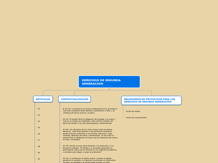 DERECHOS DE SEGUNDA GENERACION - Mapa Mental