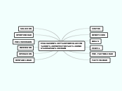 EVALUACION Y FORMULACION DE PROYECTOS, ...- Mapa Mental