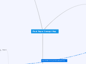 Final Paper Concept Map - Mind Map