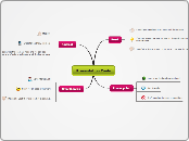 Presentation Tools - Mind Map