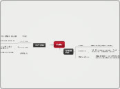 Cells - Mind Map