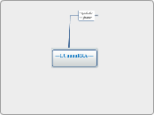 ---LUuuuuRRA----  - Tankekarta
