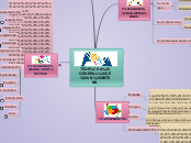 TEORÍA GENERAL DE UN SISTEMA - Mapa Mental
