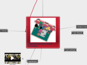 Flipped Classroom (Clase Invertida) - Mapa Mental