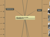 1 - Мыслительная карта