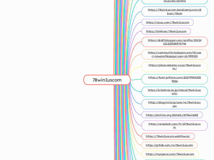78win1uscom - Mindmap