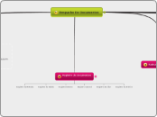 Despacho De Documentos - Mapa Mental