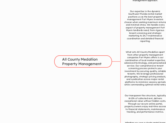 All County Medallion Property Management - Mind Map