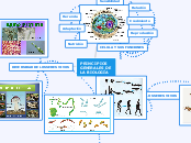 PRINCIPIOS GENERALES DE LA BIOLOGÍA - Mapa Mental