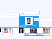 la evolución del iPhone - Mapa Mental