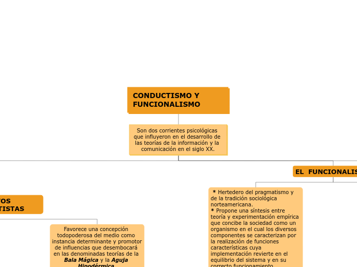 CONDUCTISMO Y FUNCIONALISMO