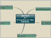 MAT.105X
9.1
Solving Absolute Value Equati...- Mind Map