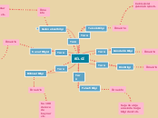 BİLGİ - Mind Map