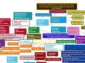 Habilidades Psicológicas que Influyen e...- Mapa Mental