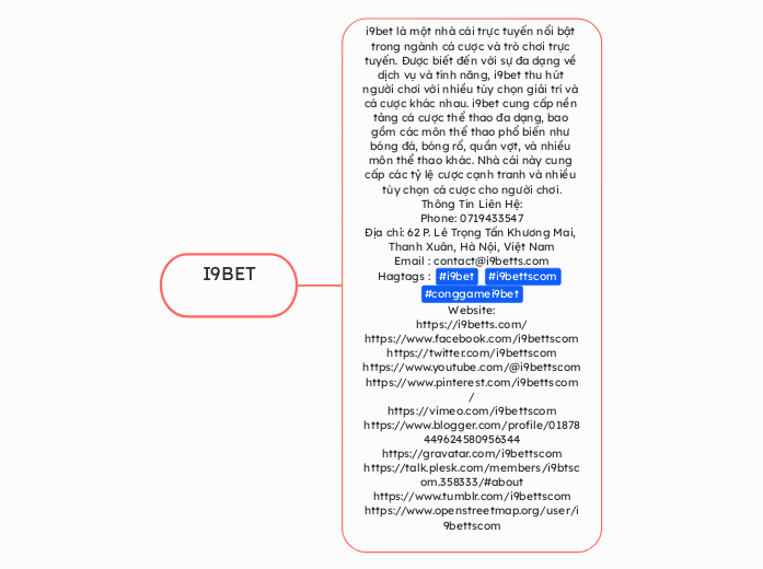 I9BET - Mind Map