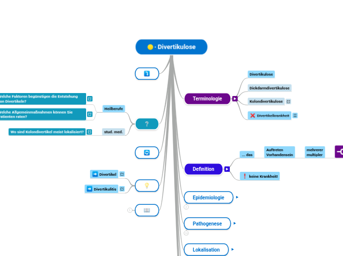 ∙ Divertikulose - Mindmap