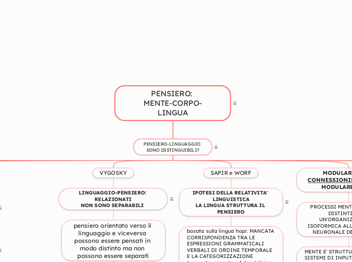 PENSIERO: 
MENTE-CORPO-LINGUA

